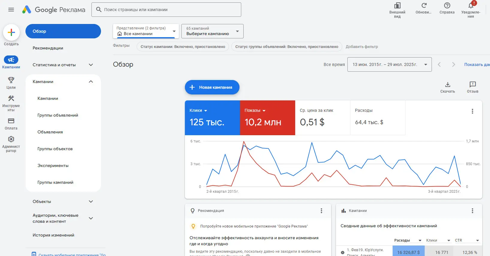 Интерфейс Google Ads с активными кампаниями
